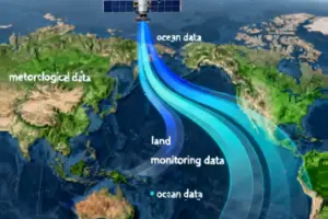 China's Satellite Data Gap: A Global Science Problem - According to Nature, China's comprehensive Earth observation satellite